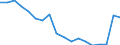 Currency: Million euro / BOP_item: Goods and services / Stock or flow: Balance / Geopolitical entity (partner): All countries of the world / Geopolitical entity (reporting): Lebanon