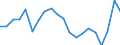 Currency: Million euro / Balance of payments item: Goods / Stock or flow: Credit / Geopolitical entity (partner): All countries of the world / Geopolitical entity (reporting): Algeria