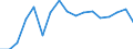 Currency: Million euro / BOP_item: Goods / Stock or flow: Credit / Geopolitical entity (partner): European Union - 27 countries (from 2020) / Geopolitical entity (reporting): Tunisia