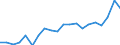 Currency: Million euro / Balance of payments item: Goods / Stock or flow: Credit / Geopolitical entity (partner): All countries of the world / Geopolitical entity (reporting): Israel