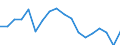 Currency: Million euro / BOP_item: Goods / Stock or flow: Credit / Geopolitical entity (partner): All countries of the world / Geopolitical entity (reporting): Algeria