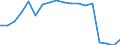 Currency: Million euro / BOP_item: Goods / Stock or flow: Credit / Geopolitical entity (partner): All countries of the world / Geopolitical entity (reporting): Tunisia