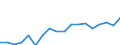 Currency: Million euro / BOP_item: Goods / Stock or flow: Credit / Geopolitical entity (partner): All countries of the world / Geopolitical entity (reporting): Israel