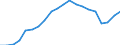 Currency: Million euro / Balance of payments item: Goods / Stock or flow: Debit / Geopolitical entity (partner): All countries of the world / Geopolitical entity (reporting): Algeria