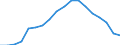 Currency: Million euro / BOP_item: Goods / Stock or flow: Debit / Geopolitical entity (partner): European Union - 27 countries (from 2020) / Geopolitical entity (reporting): Algeria