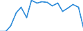 Currency: Million euro / BOP_item: Goods / Stock or flow: Debit / Geopolitical entity (partner): European Union - 27 countries (from 2020) / Geopolitical entity (reporting): Tunisia