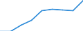 Currency: Million euro / Balance of payments item: Goods / Stock or flow: Debit / Geopolitical entity (partner): All countries of the world / Geopolitical entity (reporting): Egypt