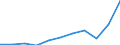 Currency: Million euro / Balance of payments item: Goods / Stock or flow: Debit / Geopolitical entity (partner): All countries of the world / Geopolitical entity (reporting): Morocco