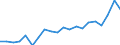 Currency: Million euro / Balance of payments item: Goods / Stock or flow: Debit / Geopolitical entity (partner): All countries of the world / Geopolitical entity (reporting): Israel