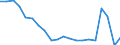 Currency: Million euro / Balance of payments item: Goods / Stock or flow: Debit / Geopolitical entity (partner): All countries of the world / Geopolitical entity (reporting): Lebanon