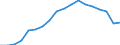 Currency: Million euro / BOP_item: Goods / Stock or flow: Debit / Geopolitical entity (partner): All countries of the world / Geopolitical entity (reporting): Algeria