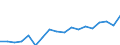 Currency: Million euro / BOP_item: Goods / Stock or flow: Debit / Geopolitical entity (partner): All countries of the world / Geopolitical entity (reporting): Israel