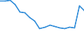 Currency: Million euro / BOP_item: Goods / Stock or flow: Debit / Geopolitical entity (partner): All countries of the world / Geopolitical entity (reporting): Lebanon