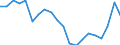 Currency: Million euro / Balance of payments item: Goods / Stock or flow: Balance / Geopolitical entity (partner): All countries of the world / Geopolitical entity (reporting): Algeria