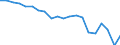 Currency: Million euro / Balance of payments item: Goods / Stock or flow: Balance / Geopolitical entity (partner): All countries of the world / Geopolitical entity (reporting): Tunisia