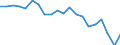 Currency: Million euro / Balance of payments item: Goods / Stock or flow: Balance / Geopolitical entity (partner): All countries of the world / Geopolitical entity (reporting): Israel