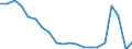 Currency: Million euro / Balance of payments item: Goods / Stock or flow: Balance / Geopolitical entity (partner): All countries of the world / Geopolitical entity (reporting): Lebanon