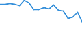 Currency: Million euro / BOP_item: Goods / Stock or flow: Balance / Geopolitical entity (partner): All countries of the world / Geopolitical entity (reporting): Israel