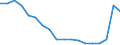 Currency: Million euro / BOP_item: Goods / Stock or flow: Balance / Geopolitical entity (partner): All countries of the world / Geopolitical entity (reporting): Lebanon