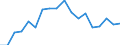 Currency: Million euro / BOP_item: Services / Stock or flow: Credit / Geopolitical entity (partner): European Union - 27 countries (from 2020) / Geopolitical entity (reporting): Algeria
