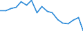 Currency: Million euro / BOP_item: Services / Stock or flow: Credit / Geopolitical entity (partner): European Union - 27 countries (from 2020) / Geopolitical entity (reporting): Tunisia