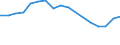Currency: Million euro / Balance of payments item: Services / Stock or flow: Credit / Geopolitical entity (partner): All countries of the world / Geopolitical entity (reporting): Egypt