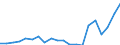 Currency: Million euro / Balance of payments item: Services / Stock or flow: Credit / Geopolitical entity (partner): All countries of the world / Geopolitical entity (reporting): Tunisia