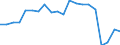 Currency: Million euro / Balance of payments item: Services / Stock or flow: Credit / Geopolitical entity (partner): All countries of the world / Geopolitical entity (reporting): Lebanon