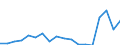 Currency: Million euro / BOP_item: Services / Stock or flow: Credit / Geopolitical entity (partner): All countries of the world / Geopolitical entity (reporting): Tunisia