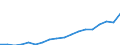 Currency: Million euro / BOP_item: Services / Stock or flow: Credit / Geopolitical entity (partner): All countries of the world / Geopolitical entity (reporting): Israel