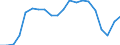 Currency: Million euro / Balance of payments item: Services / Stock or flow: Debit / Geopolitical entity (partner): All countries of the world / Geopolitical entity (reporting): Algeria