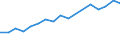 Currency: Million euro / Balance of payments item: Services / Stock or flow: Debit / Geopolitical entity (partner): All countries of the world / Geopolitical entity (reporting): Egypt