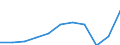 Currency: Million euro / Balance of payments item: Services / Stock or flow: Debit / Geopolitical entity (partner): All countries of the world / Geopolitical entity (reporting): Morocco