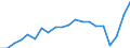Currency: Million euro / Balance of payments item: Services / Stock or flow: Debit / Geopolitical entity (partner): All countries of the world / Geopolitical entity (reporting): Tunisia