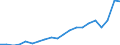 Currency: Million euro / Balance of payments item: Services / Stock or flow: Debit / Geopolitical entity (partner): All countries of the world / Geopolitical entity (reporting): Israel