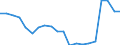 Currency: Million euro / Balance of payments item: Services / Stock or flow: Debit / Geopolitical entity (partner): All countries of the world / Geopolitical entity (reporting): Lebanon