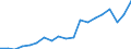 Currency: Million euro / Balance of payments item: Services / Stock or flow: Debit / Geopolitical entity (partner): All countries of the world / Geopolitical entity (reporting): Palestine*