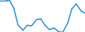 Currency: Million euro / Balance of payments item: Services / Stock or flow: Balance / Geopolitical entity (partner): All countries of the world / Geopolitical entity (reporting): Algeria