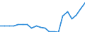 Currency: Million euro / Balance of payments item: Services / Stock or flow: Balance / Geopolitical entity (partner): All countries of the world / Geopolitical entity (reporting): Tunisia