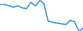 Currency: Million euro / Balance of payments item: Services / Stock or flow: Balance / Geopolitical entity (partner): All countries of the world / Geopolitical entity (reporting): Palestine*