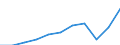 Currency: Million euro / Balance of payments item: Services: manufacturing services on physical inputs owned by others / Stock or flow: Credit / Geopolitical entity (partner): All countries of the world / Geopolitical entity (reporting): Morocco