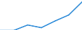 Currency: Million euro / Balance of payments item: Services: manufacturing services on physical inputs owned by others / Stock or flow: Credit / Geopolitical entity (partner): All countries of the world / Geopolitical entity (reporting): Tunisia