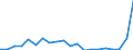 Currency: Million euro / Balance of payments item: Services: manufacturing services on physical inputs owned by others / Stock or flow: Credit / Geopolitical entity (partner): All countries of the world / Geopolitical entity (reporting): Lebanon