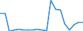 Currency: Million euro / Balance of payments item: Services: manufacturing services on physical inputs owned by others / Stock or flow: Credit / Geopolitical entity (partner): All countries of the world / Geopolitical entity (reporting): Palestine*