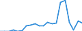 Currency: Million euro / Balance of payments item: Services: manufacturing services on physical inputs owned by others / Stock or flow: Debit / Geopolitical entity (partner): All countries of the world / Geopolitical entity (reporting): Algeria