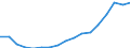 Unit of measure: Percentage of gross domestic product (GDP) / Geopolitical entity (reporting): Tunisia