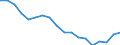 Unit of measure: Percentage of gross domestic product (GDP) / Geopolitical entity (reporting): Israel