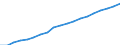 Unit of measure: Persons per square kilometre / Geopolitical entity (reporting): Israel