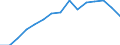 Unit of measure: Rate / Demographic indicator: Crude birth rate - per thousand persons / Geopolitical entity (reporting): Algeria