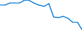 Unit of measure: Rate / Demographic indicator: Crude birth rate - per thousand persons / Geopolitical entity (reporting): Jordan